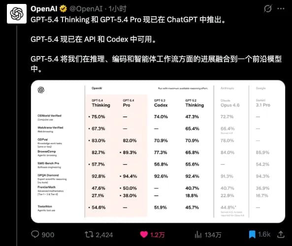GPT-5.4 发布解读：首批用户已灰度可用，Plus 可优先体验